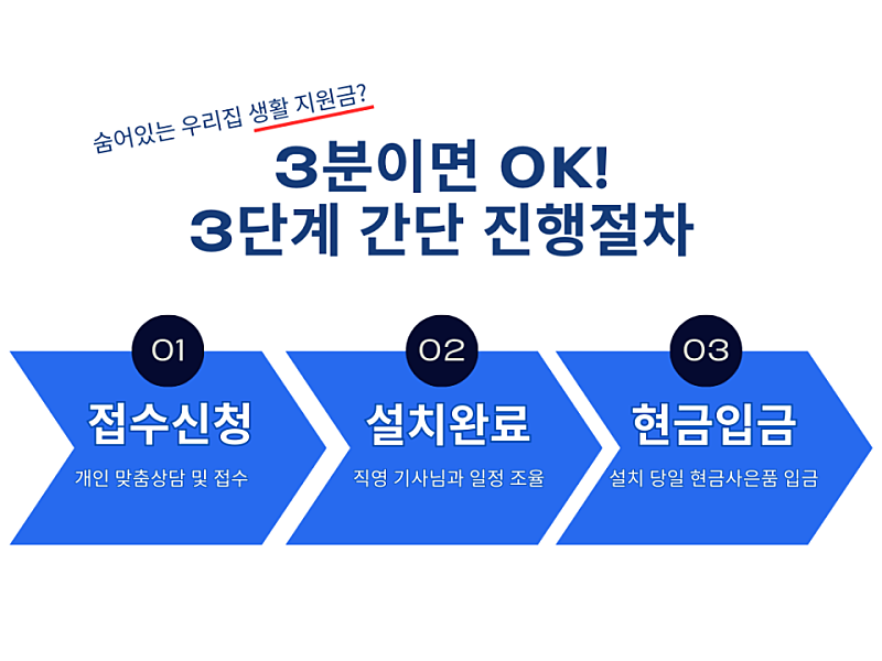 3분이면 OK 3단계 간단 진행절차