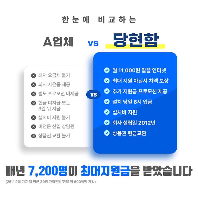 A업체 vs 당현함 비교